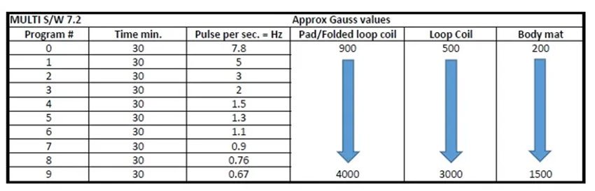 Curatron Multi-Flash- Intensities